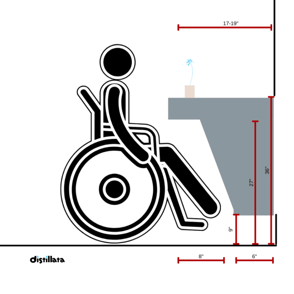 graphic showing the proper height and depth of an ada approved drinking water fountain