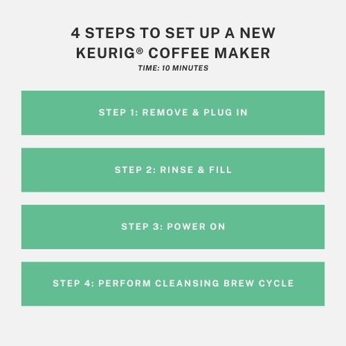 Keurig Set Up Instructions