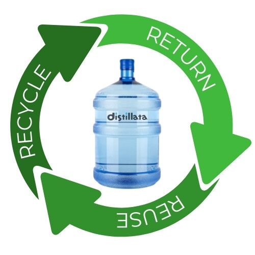 Green recycling symbol with a Distillata water bottle and the words "Recycle," "Reuse," and "Return.
